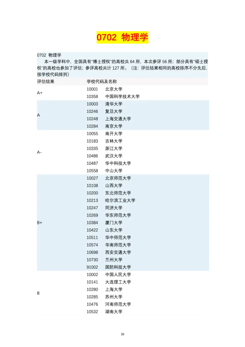 第四轮学科评估（专业分类）_必看高考志愿填报指南课程（价值5999）_张雪峰高考志愿填报合集_6&mdash;电子书与电子资料