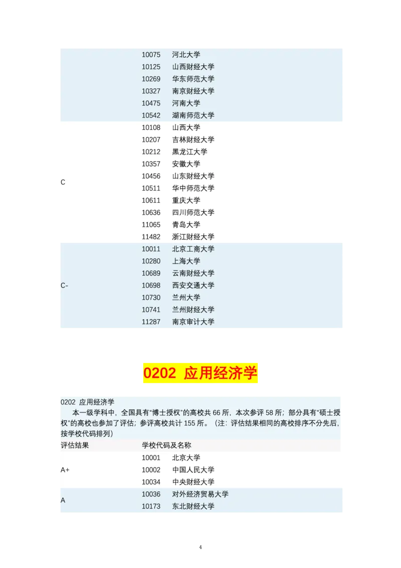 第四轮学科评估（专业分类）_必看高考志愿填报指南课程（价值5999）_张雪峰高考志愿填报合集_6&mdash;电子书与电子资料