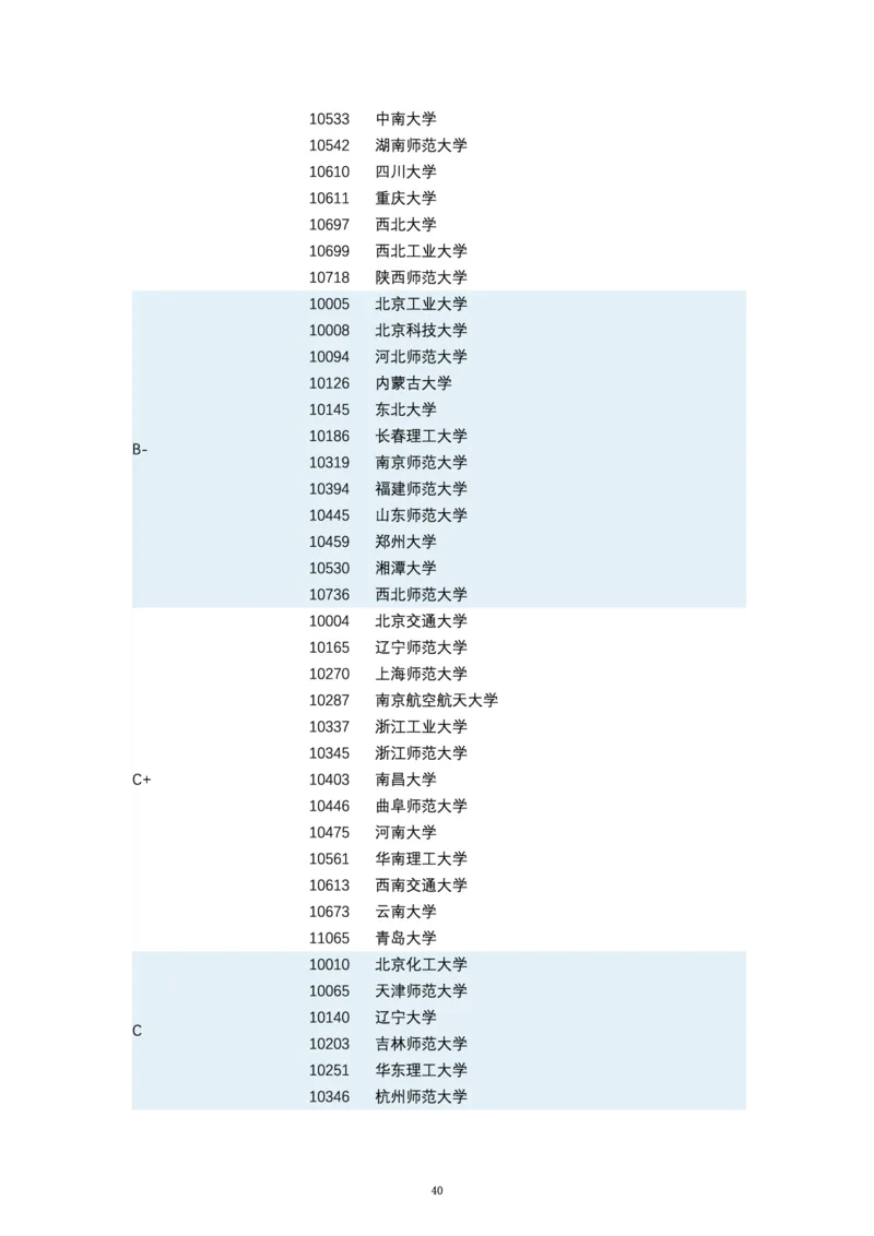 第四轮学科评估（专业分类）_必看高考志愿填报指南课程（价值5999）_张雪峰高考志愿填报合集_6&mdash;电子书与电子资料