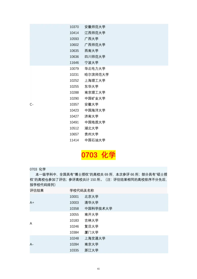 第四轮学科评估（专业分类）_必看高考志愿填报指南课程（价值5999）_张雪峰高考志愿填报合集_6&mdash;电子书与电子资料