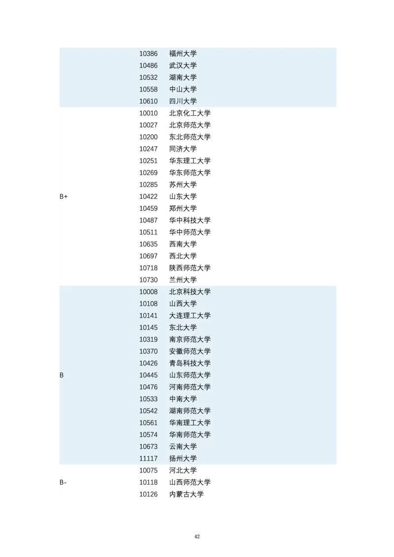 第四轮学科评估（专业分类）_必看高考志愿填报指南课程（价值5999）_张雪峰高考志愿填报合集_6&mdash;电子书与电子资料