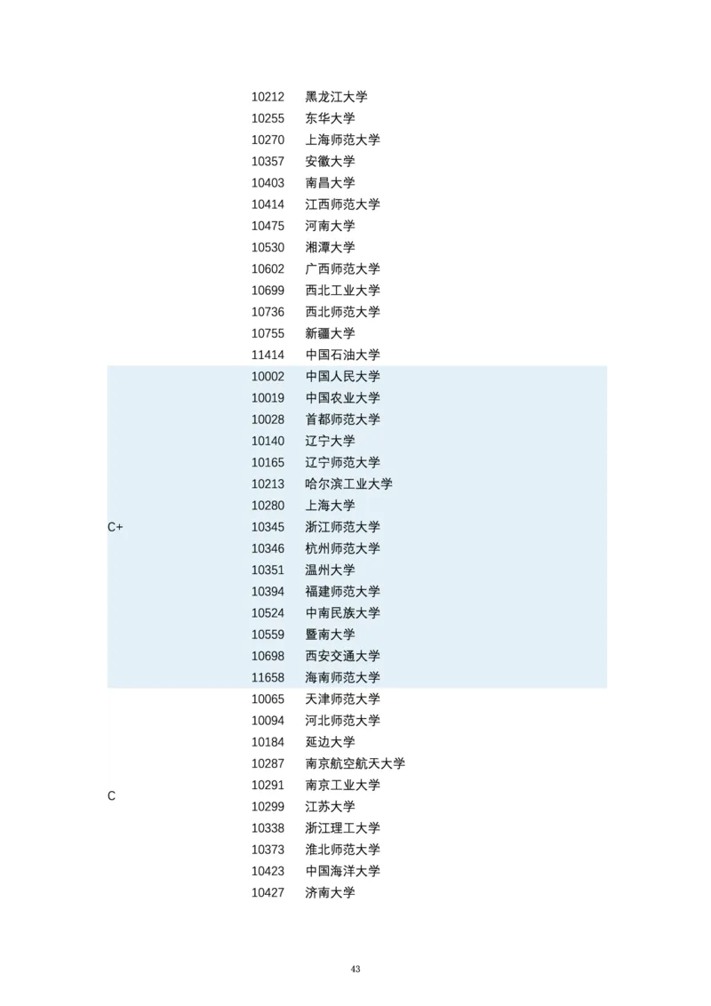 第四轮学科评估（专业分类）_必看高考志愿填报指南课程（价值5999）_张雪峰高考志愿填报合集_6&mdash;电子书与电子资料