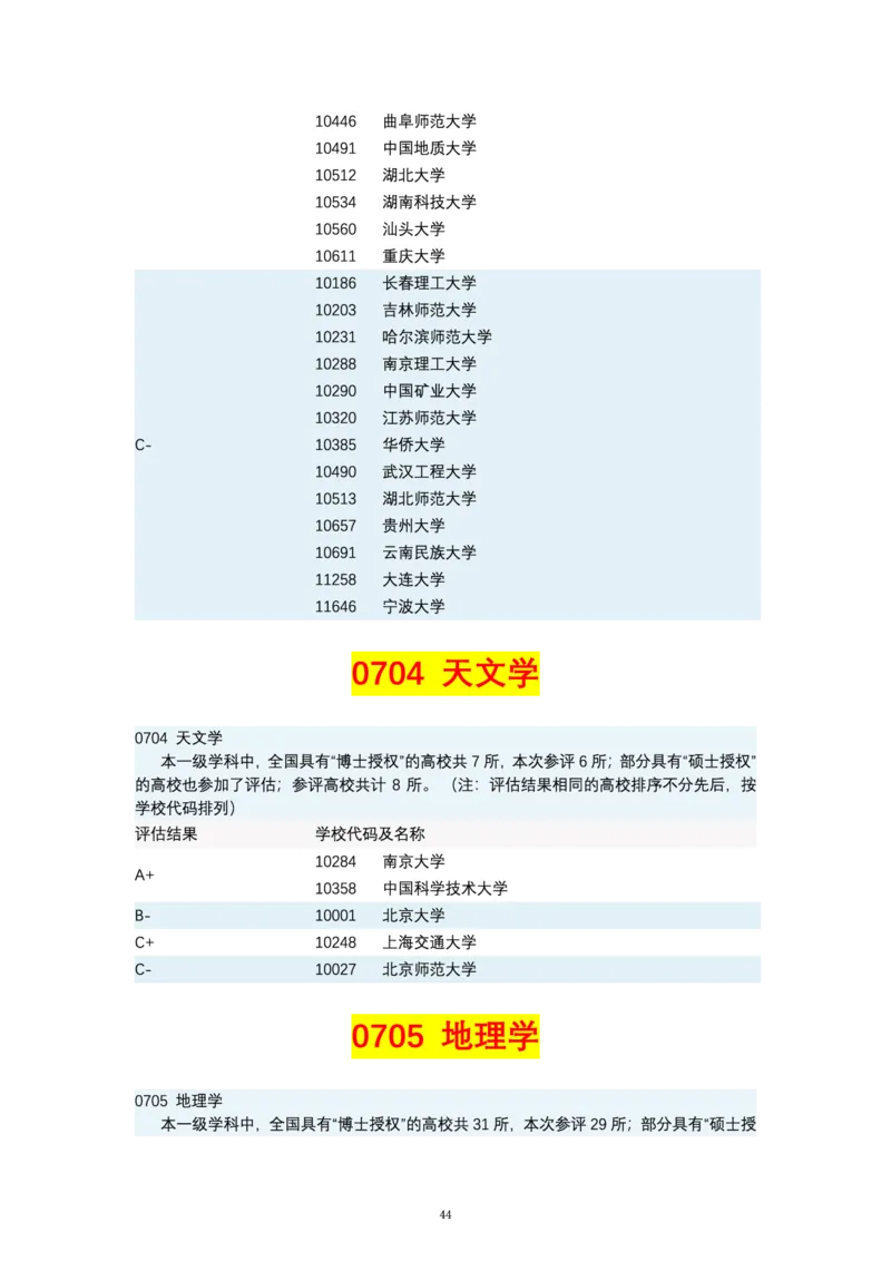 第四轮学科评估（专业分类）_必看高考志愿填报指南课程（价值5999）_张雪峰高考志愿填报合集_6&mdash;电子书与电子资料