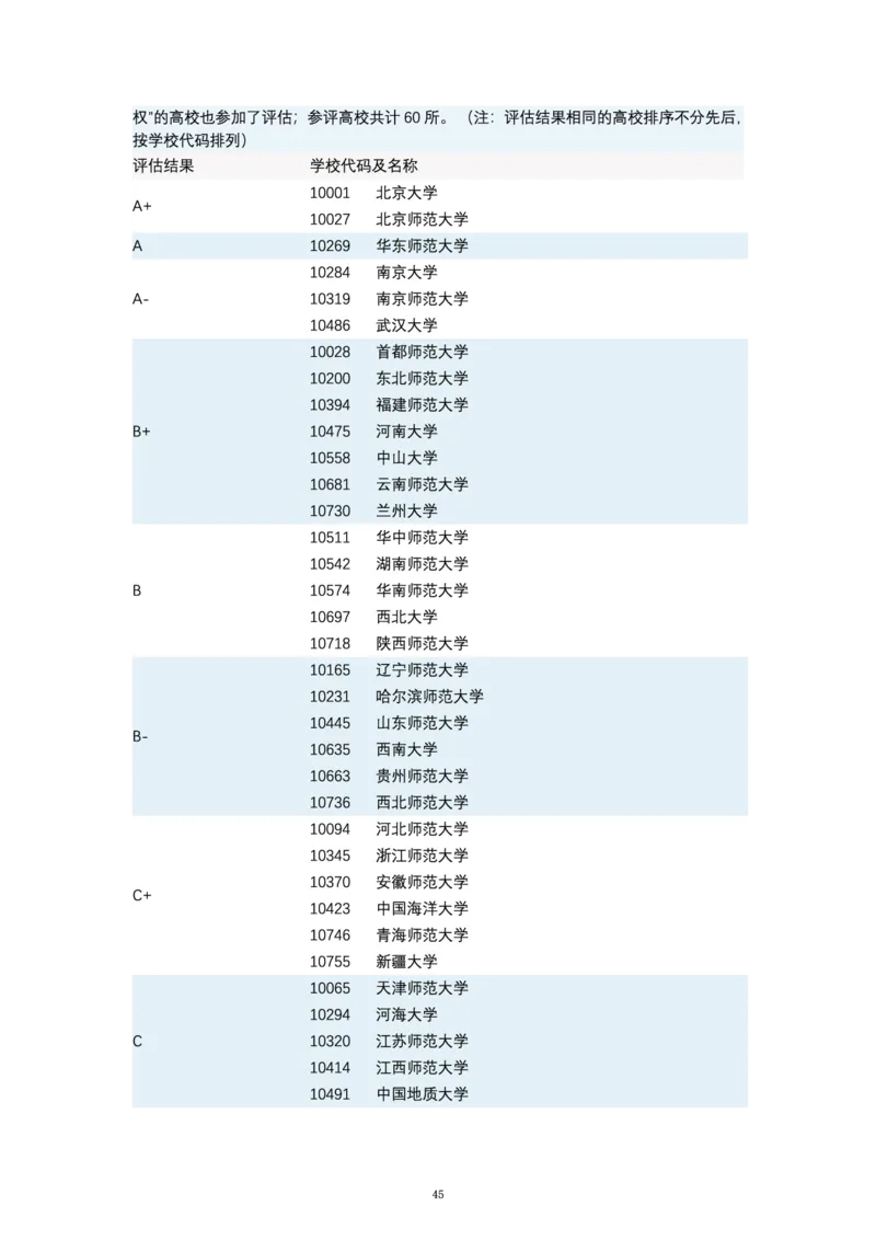 第四轮学科评估（专业分类）_必看高考志愿填报指南课程（价值5999）_张雪峰高考志愿填报合集_6&mdash;电子书与电子资料