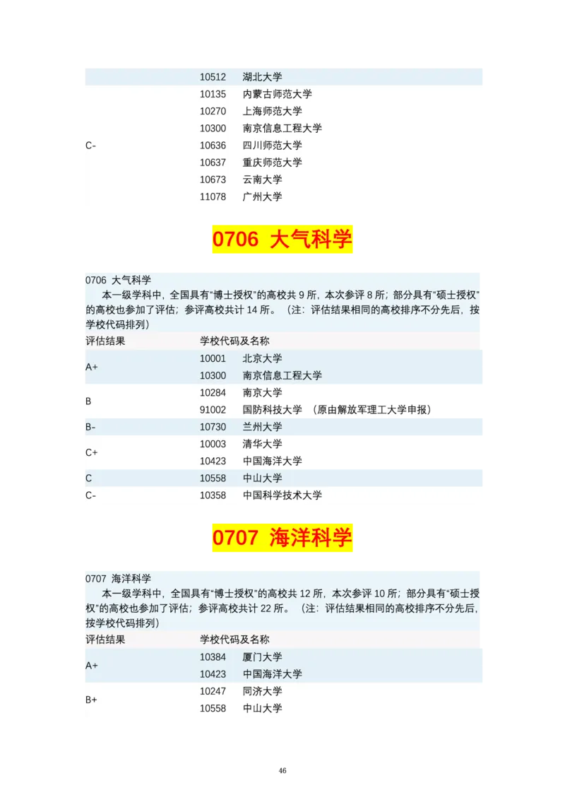 第四轮学科评估（专业分类）_必看高考志愿填报指南课程（价值5999）_张雪峰高考志愿填报合集_6&mdash;电子书与电子资料