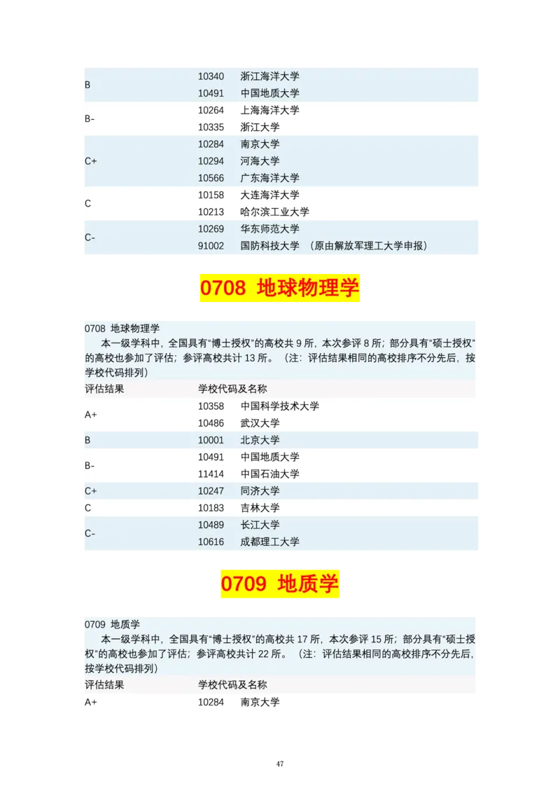 第四轮学科评估（专业分类）_必看高考志愿填报指南课程（价值5999）_张雪峰高考志愿填报合集_6&mdash;电子书与电子资料