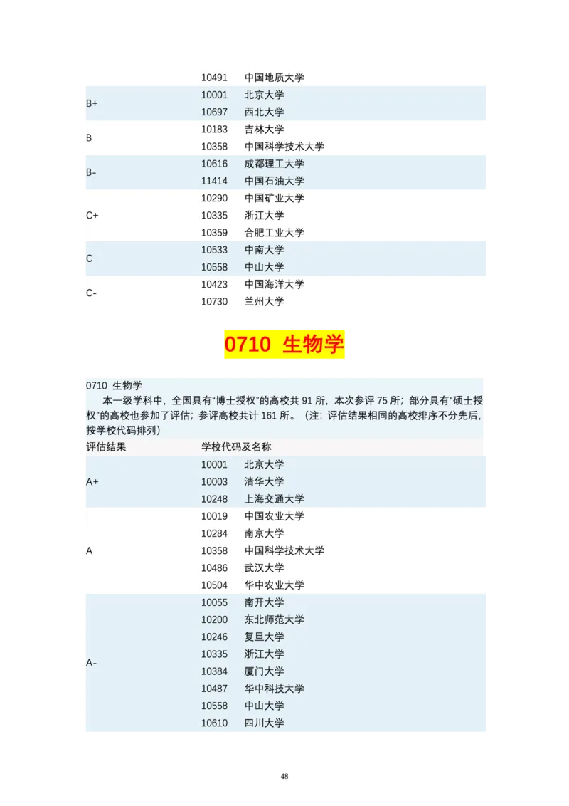 第四轮学科评估（专业分类）_必看高考志愿填报指南课程（价值5999）_张雪峰高考志愿填报合集_6&mdash;电子书与电子资料