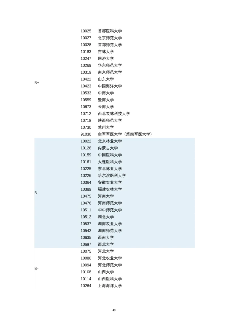 第四轮学科评估（专业分类）_必看高考志愿填报指南课程（价值5999）_张雪峰高考志愿填报合集_6&mdash;电子书与电子资料