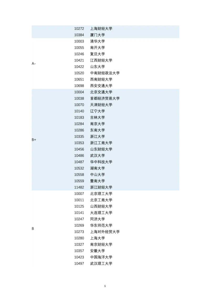 第四轮学科评估（专业分类）_必看高考志愿填报指南课程（价值5999）_张雪峰高考志愿填报合集_6&mdash;电子书与电子资料