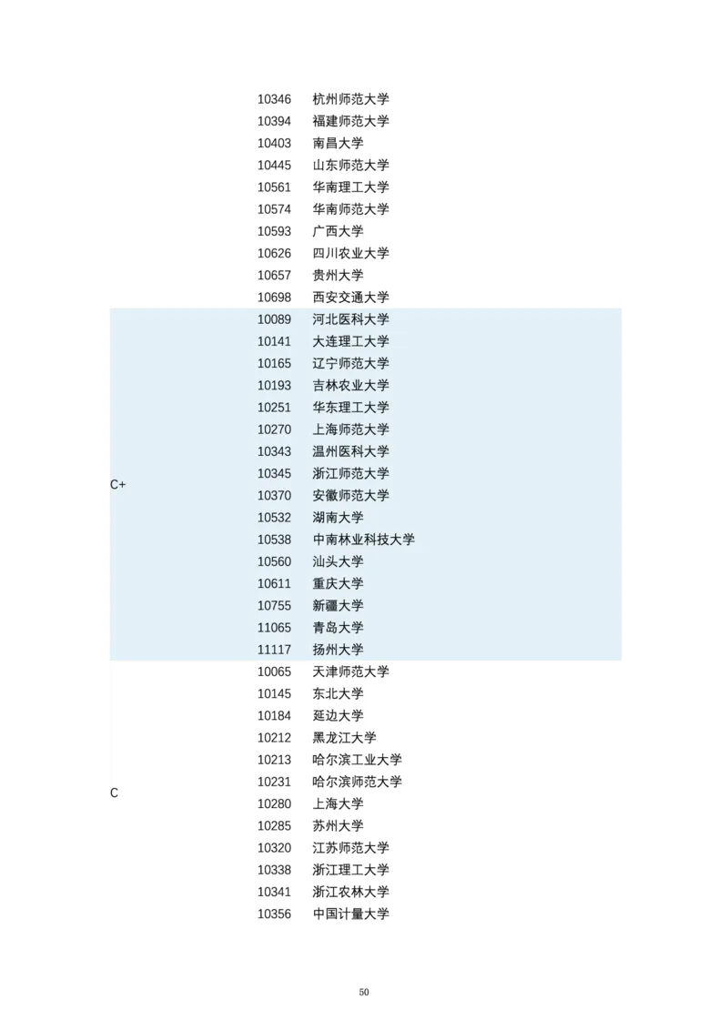 第四轮学科评估（专业分类）_必看高考志愿填报指南课程（价值5999）_张雪峰高考志愿填报合集_6&mdash;电子书与电子资料