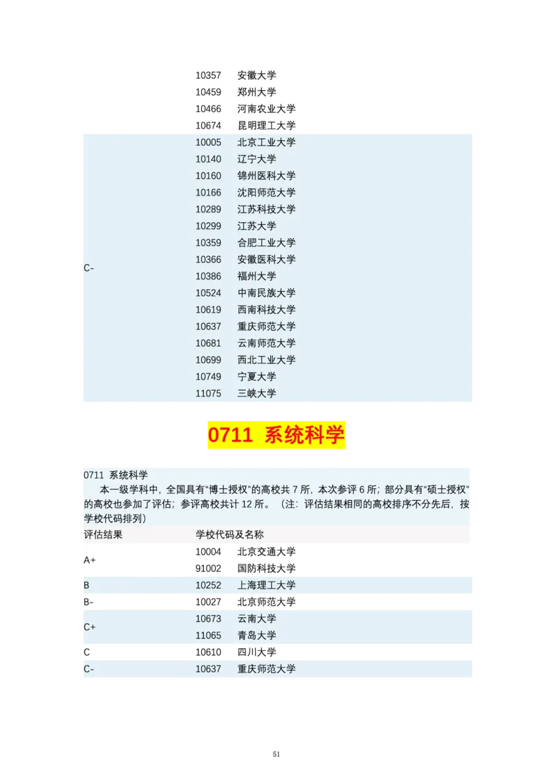 第四轮学科评估（专业分类）_必看高考志愿填报指南课程（价值5999）_张雪峰高考志愿填报合集_6&mdash;电子书与电子资料