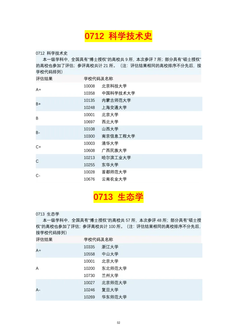 第四轮学科评估（专业分类）_必看高考志愿填报指南课程（价值5999）_张雪峰高考志愿填报合集_6&mdash;电子书与电子资料