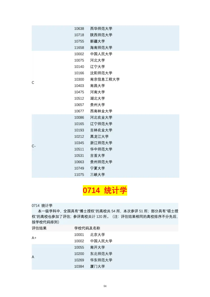第四轮学科评估（专业分类）_必看高考志愿填报指南课程（价值5999）_张雪峰高考志愿填报合集_6&mdash;电子书与电子资料