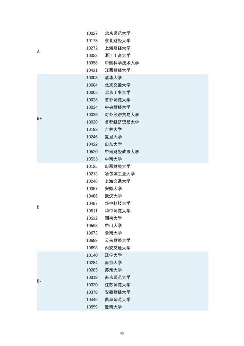 第四轮学科评估（专业分类）_必看高考志愿填报指南课程（价值5999）_张雪峰高考志愿填报合集_6&mdash;电子书与电子资料
