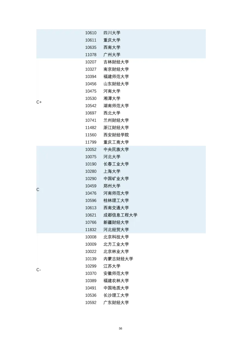 第四轮学科评估（专业分类）_必看高考志愿填报指南课程（价值5999）_张雪峰高考志愿填报合集_6&mdash;电子书与电子资料