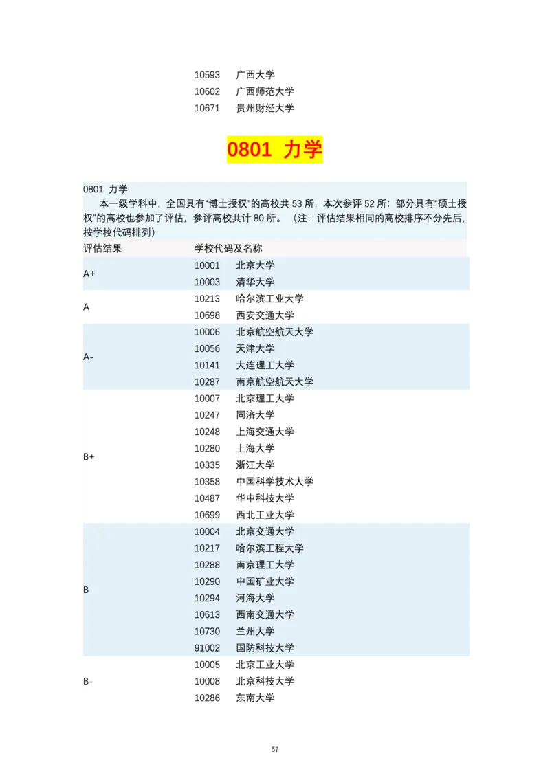 第四轮学科评估（专业分类）_必看高考志愿填报指南课程（价值5999）_张雪峰高考志愿填报合集_6&mdash;电子书与电子资料