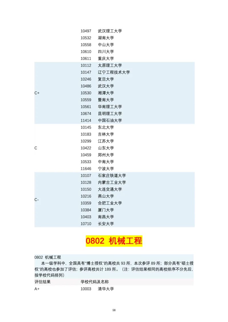 第四轮学科评估（专业分类）_必看高考志愿填报指南课程（价值5999）_张雪峰高考志愿填报合集_6&mdash;电子书与电子资料