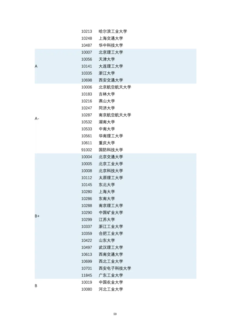 第四轮学科评估（专业分类）_必看高考志愿填报指南课程（价值5999）_张雪峰高考志愿填报合集_6&mdash;电子书与电子资料