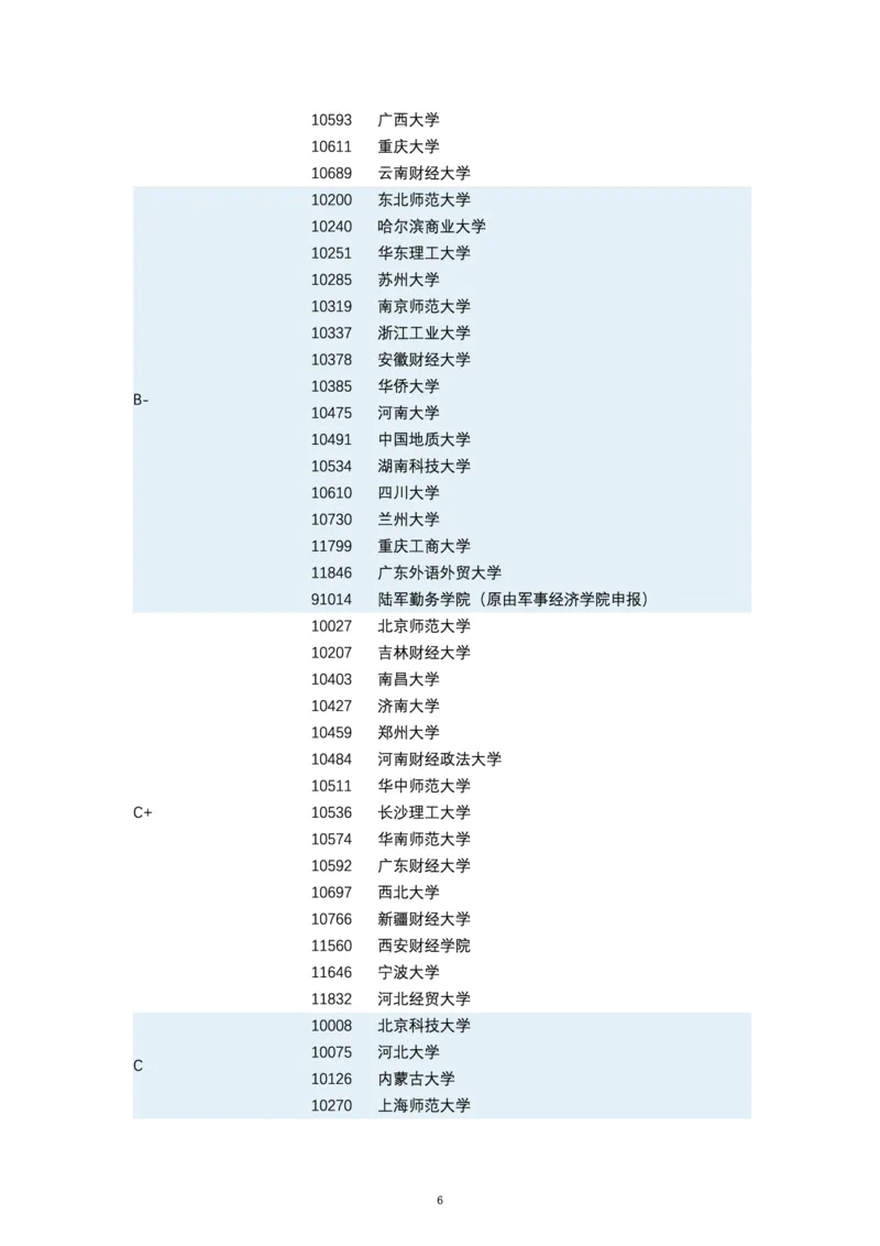 第四轮学科评估（专业分类）_必看高考志愿填报指南课程（价值5999）_张雪峰高考志愿填报合集_6&mdash;电子书与电子资料