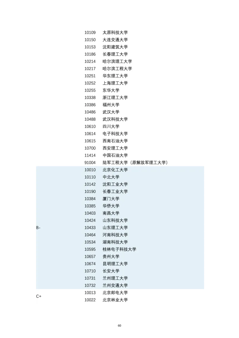 第四轮学科评估（专业分类）_必看高考志愿填报指南课程（价值5999）_张雪峰高考志愿填报合集_6&mdash;电子书与电子资料