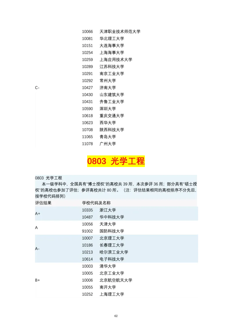 第四轮学科评估（专业分类）_必看高考志愿填报指南课程（价值5999）_张雪峰高考志愿填报合集_6&mdash;电子书与电子资料