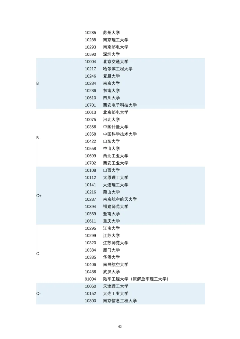 第四轮学科评估（专业分类）_必看高考志愿填报指南课程（价值5999）_张雪峰高考志愿填报合集_6&mdash;电子书与电子资料