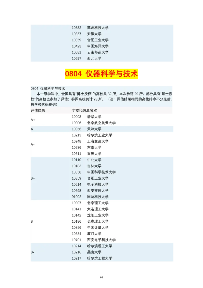 第四轮学科评估（专业分类）_必看高考志愿填报指南课程（价值5999）_张雪峰高考志愿填报合集_6&mdash;电子书与电子资料