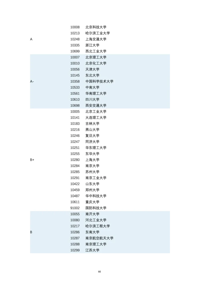 第四轮学科评估（专业分类）_必看高考志愿填报指南课程（价值5999）_张雪峰高考志愿填报合集_6&mdash;电子书与电子资料