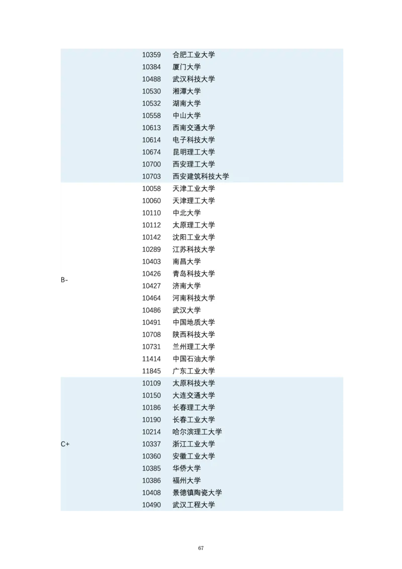 第四轮学科评估（专业分类）_必看高考志愿填报指南课程（价值5999）_张雪峰高考志愿填报合集_6&mdash;电子书与电子资料