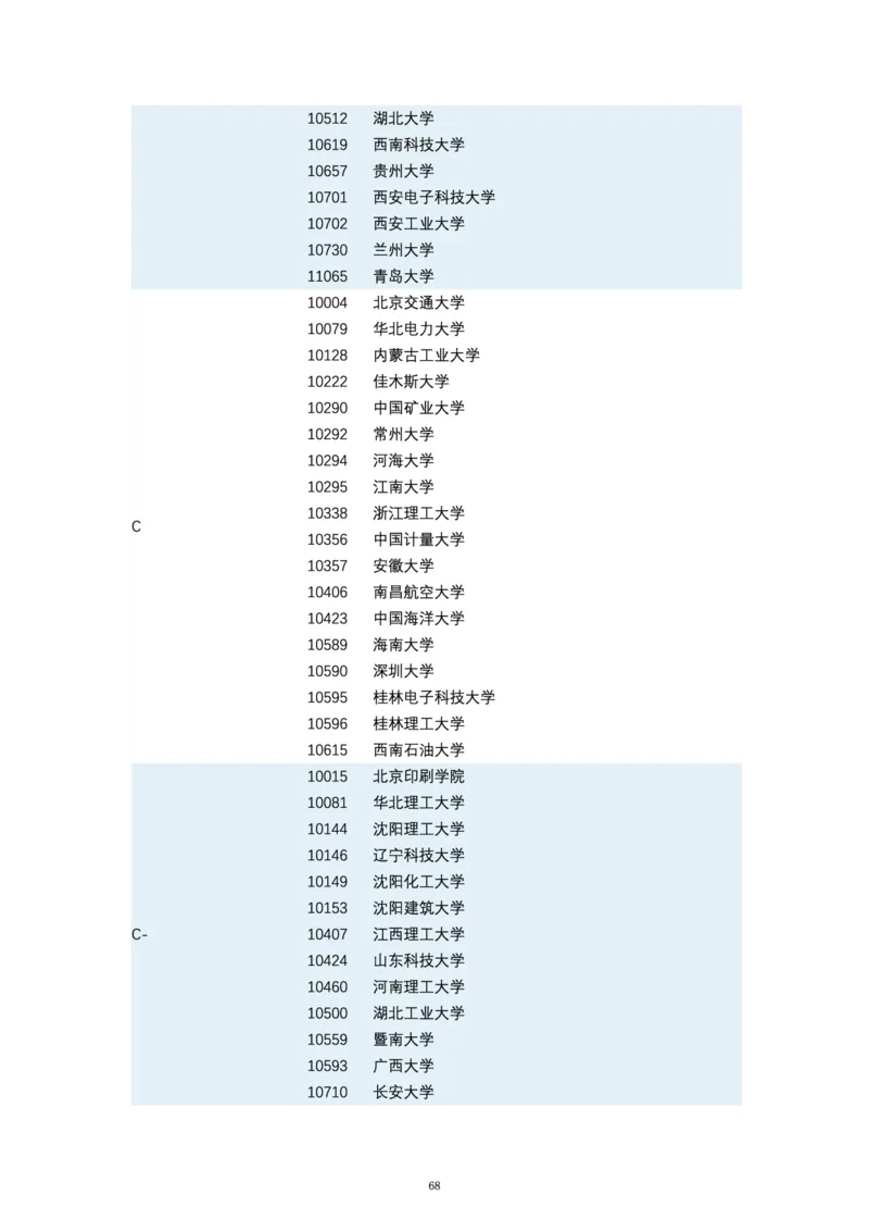 第四轮学科评估（专业分类）_必看高考志愿填报指南课程（价值5999）_张雪峰高考志愿填报合集_6&mdash;电子书与电子资料