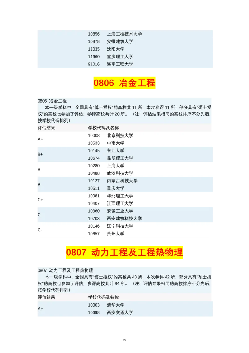 第四轮学科评估（专业分类）_必看高考志愿填报指南课程（价值5999）_张雪峰高考志愿填报合集_6&mdash;电子书与电子资料