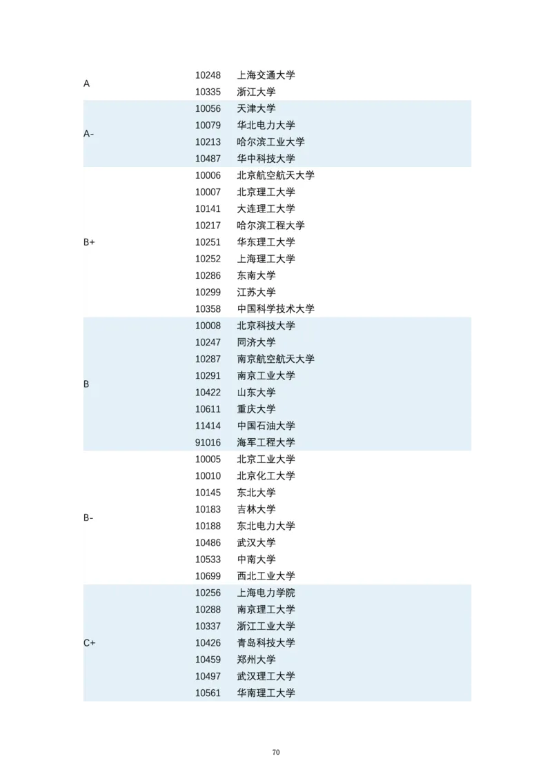 第四轮学科评估（专业分类）_必看高考志愿填报指南课程（价值5999）_张雪峰高考志愿填报合集_6&mdash;电子书与电子资料