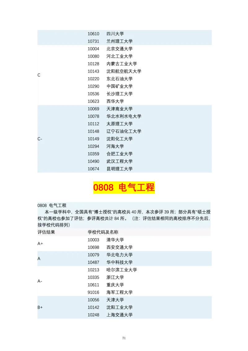 第四轮学科评估（专业分类）_必看高考志愿填报指南课程（价值5999）_张雪峰高考志愿填报合集_6&mdash;电子书与电子资料