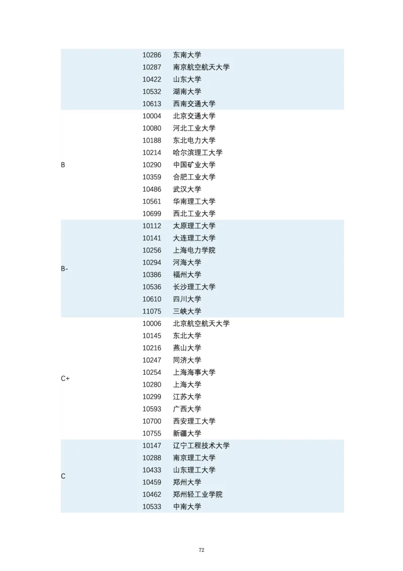第四轮学科评估（专业分类）_必看高考志愿填报指南课程（价值5999）_张雪峰高考志愿填报合集_6&mdash;电子书与电子资料