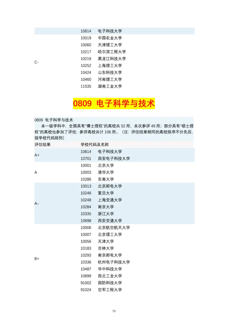 第四轮学科评估（专业分类）_必看高考志愿填报指南课程（价值5999）_张雪峰高考志愿填报合集_6&mdash;电子书与电子资料