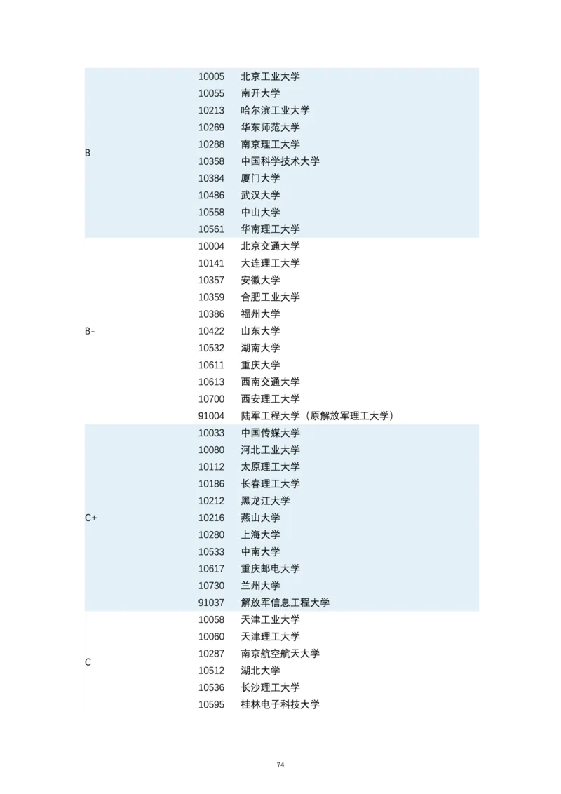 第四轮学科评估（专业分类）_必看高考志愿填报指南课程（价值5999）_张雪峰高考志愿填报合集_6&mdash;电子书与电子资料