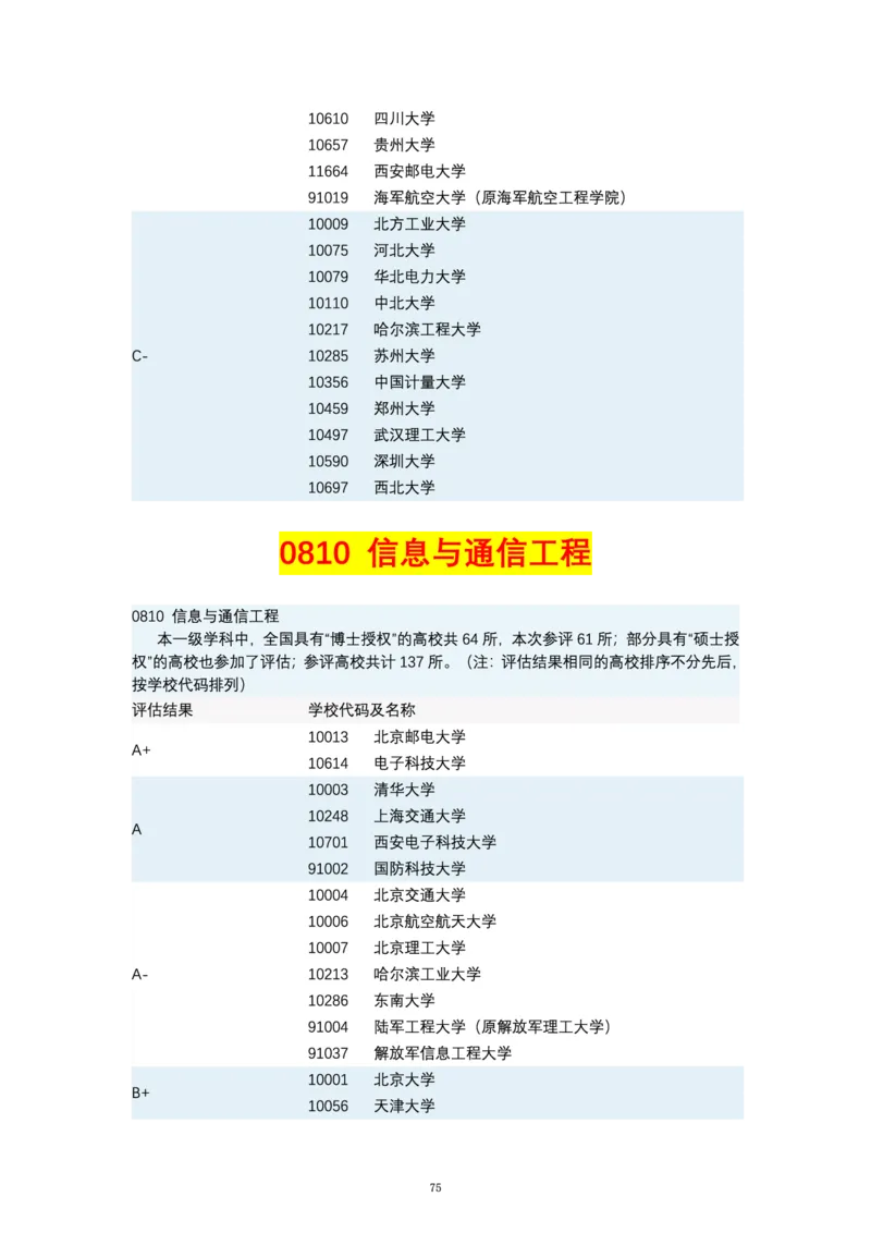 第四轮学科评估（专业分类）_必看高考志愿填报指南课程（价值5999）_张雪峰高考志愿填报合集_6&mdash;电子书与电子资料