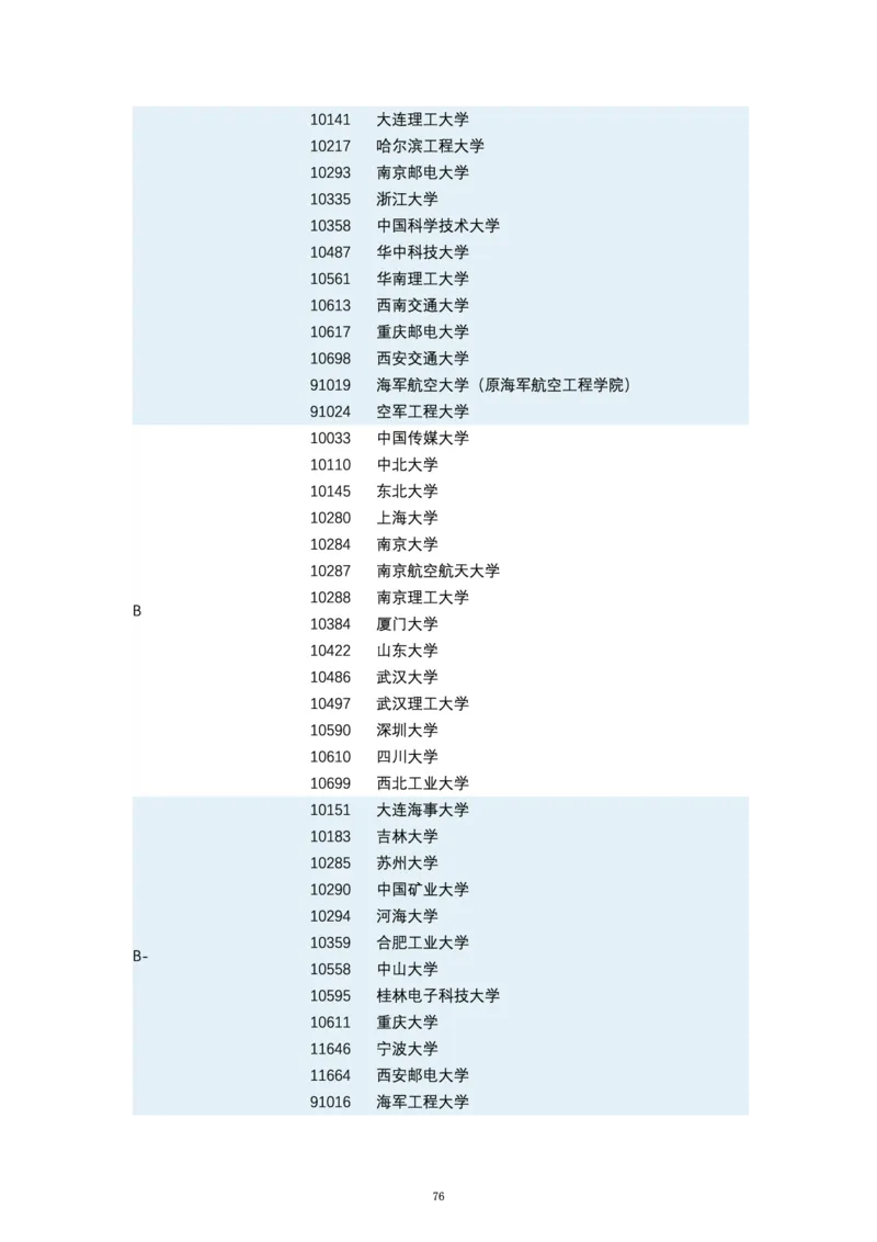 第四轮学科评估（专业分类）_必看高考志愿填报指南课程（价值5999）_张雪峰高考志愿填报合集_6&mdash;电子书与电子资料