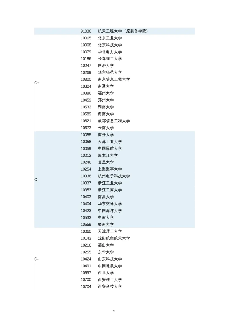 第四轮学科评估（专业分类）_必看高考志愿填报指南课程（价值5999）_张雪峰高考志愿填报合集_6&mdash;电子书与电子资料