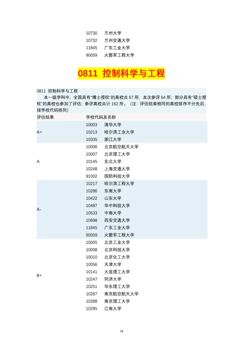 第四轮学科评估（专业分类）_必看高考志愿填报指南课程（价值5999）_张雪峰高考志愿填报合集_6&mdash;电子书与电子资料
