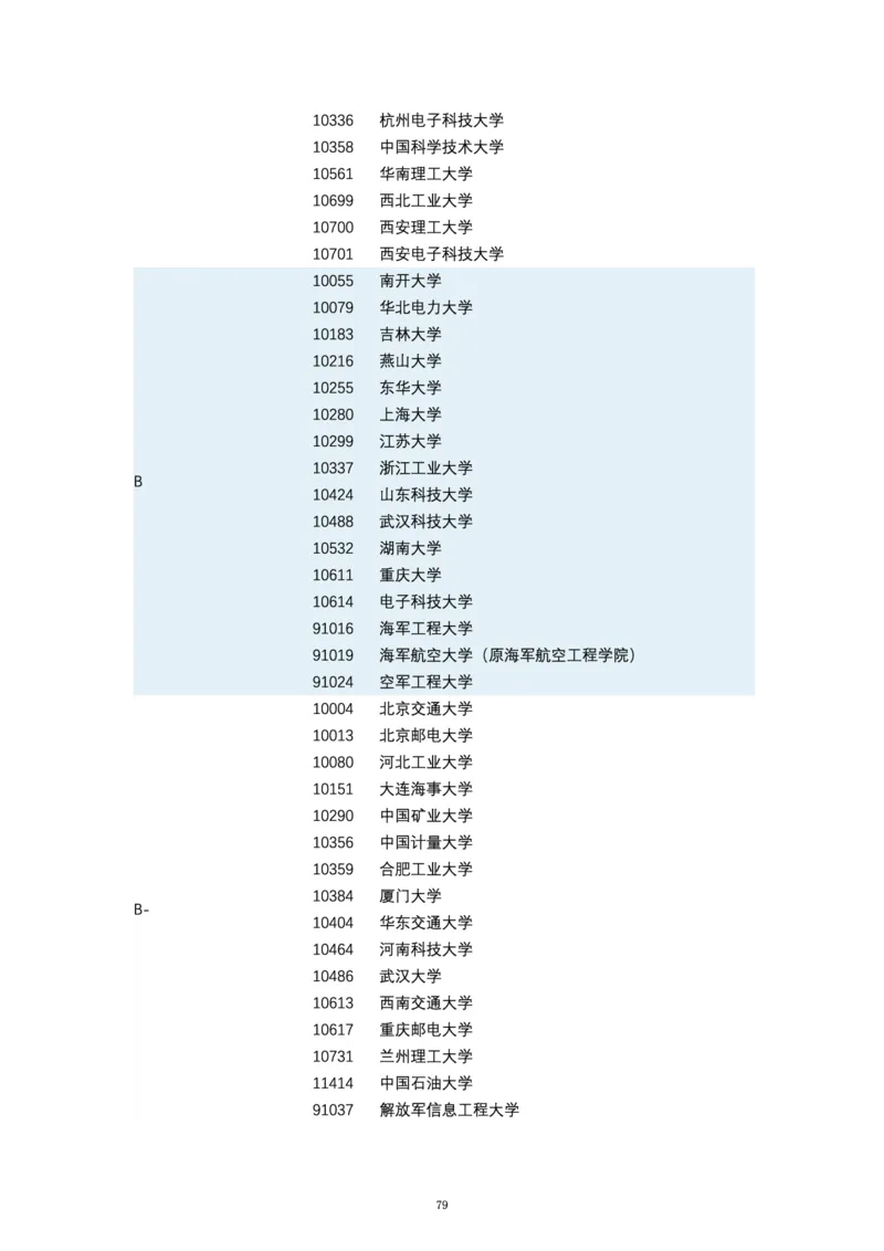 第四轮学科评估（专业分类）_必看高考志愿填报指南课程（价值5999）_张雪峰高考志愿填报合集_6&mdash;电子书与电子资料