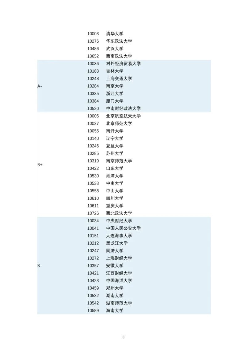 第四轮学科评估（专业分类）_必看高考志愿填报指南课程（价值5999）_张雪峰高考志愿填报合集_6&mdash;电子书与电子资料