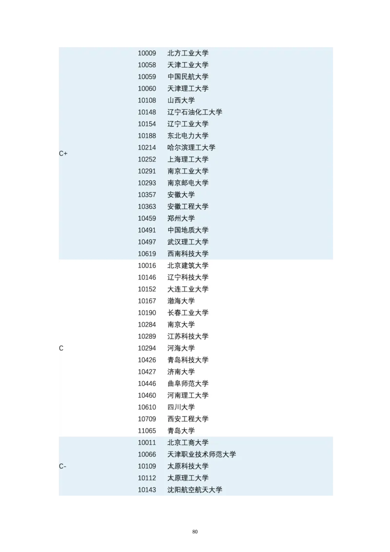 第四轮学科评估（专业分类）_必看高考志愿填报指南课程（价值5999）_张雪峰高考志愿填报合集_6&mdash;电子书与电子资料