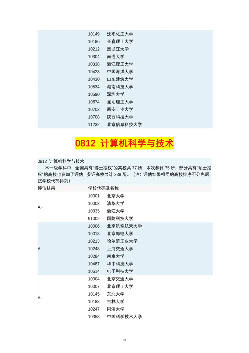 第四轮学科评估（专业分类）_必看高考志愿填报指南课程（价值5999）_张雪峰高考志愿填报合集_6&mdash;电子书与电子资料