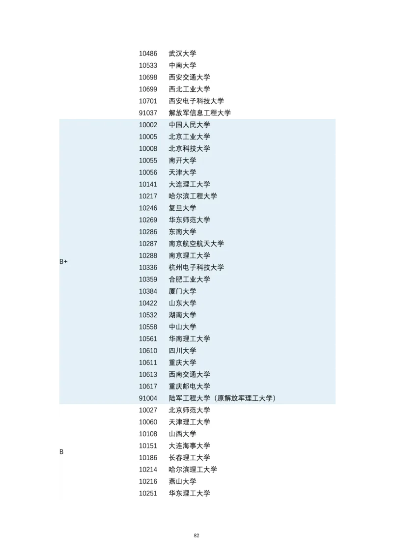 第四轮学科评估（专业分类）_必看高考志愿填报指南课程（价值5999）_张雪峰高考志愿填报合集_6&mdash;电子书与电子资料