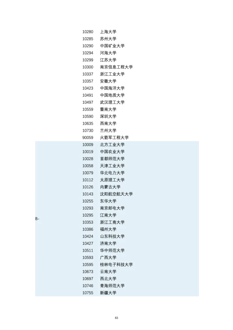 第四轮学科评估（专业分类）_必看高考志愿填报指南课程（价值5999）_张雪峰高考志愿填报合集_6&mdash;电子书与电子资料