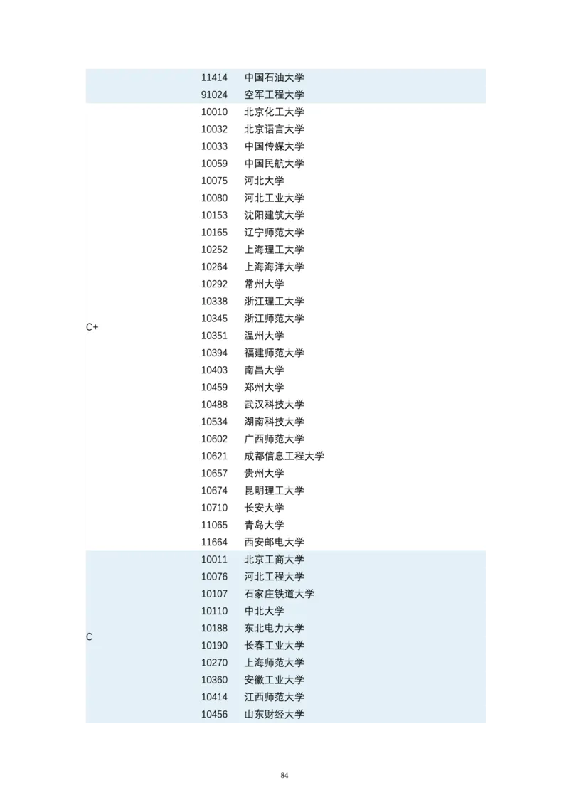 第四轮学科评估（专业分类）_必看高考志愿填报指南课程（价值5999）_张雪峰高考志愿填报合集_6&mdash;电子书与电子资料