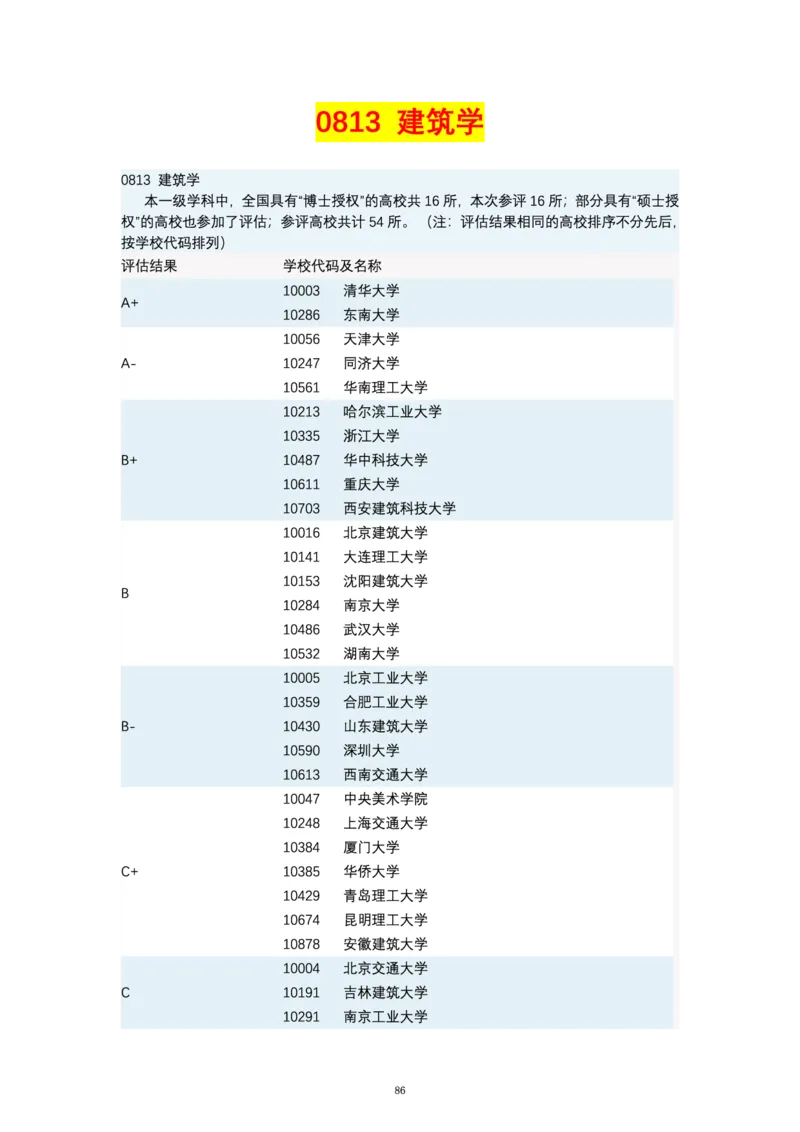 第四轮学科评估（专业分类）_必看高考志愿填报指南课程（价值5999）_张雪峰高考志愿填报合集_6&mdash;电子书与电子资料