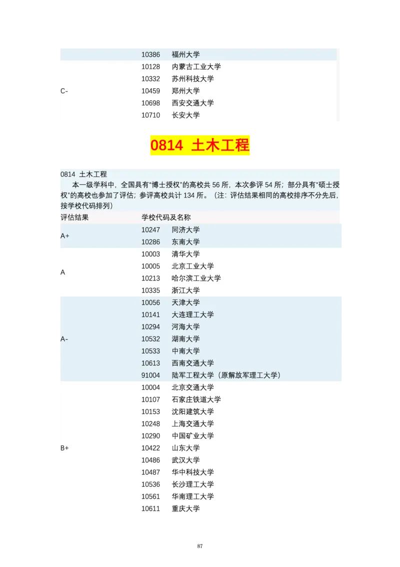 第四轮学科评估（专业分类）_必看高考志愿填报指南课程（价值5999）_张雪峰高考志愿填报合集_6&mdash;电子书与电子资料