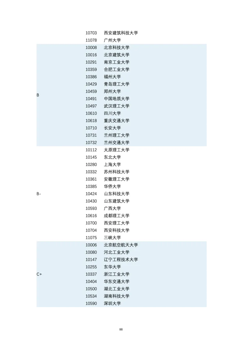 第四轮学科评估（专业分类）_必看高考志愿填报指南课程（价值5999）_张雪峰高考志愿填报合集_6&mdash;电子书与电子资料